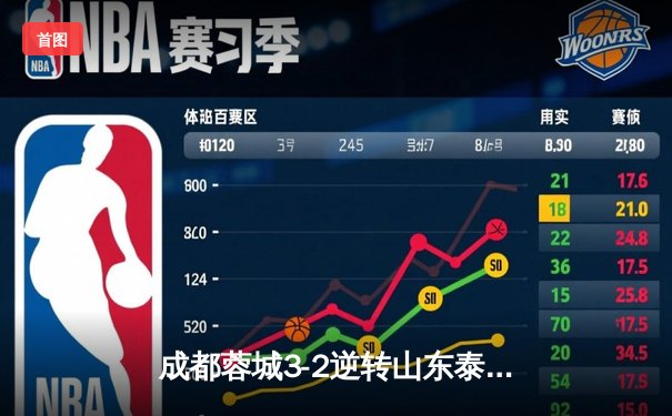成都蓉城3-2逆转山东泰山，中超新军主场上演进球大战